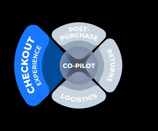 Parcel Perform Checkout Experience